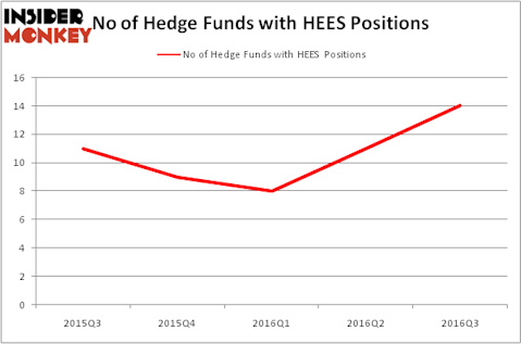 HedgeFundSentimentChart