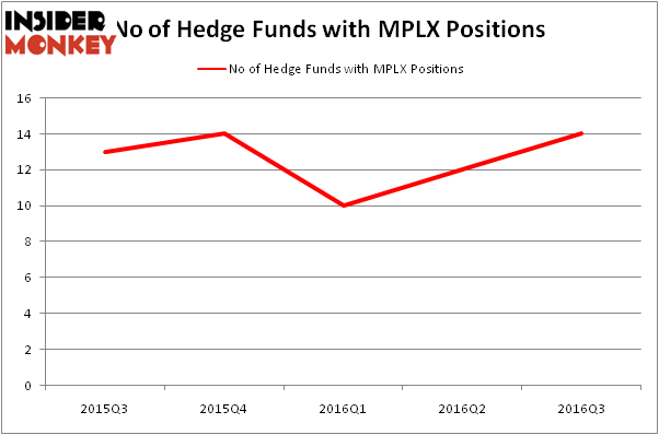 HedgeFundSentimentChart