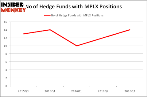 HedgeFundSentimentChart
