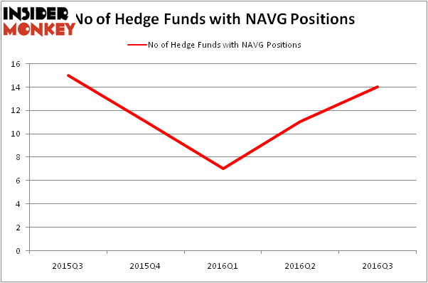 HedgeFundSentimentChart