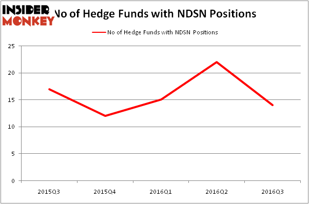 HedgeFundSentimentChart