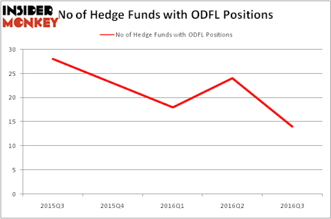 HedgeFundSentimentChart