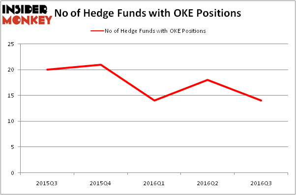 HedgeFundSentimentChart