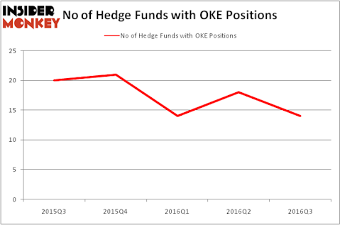 HedgeFundSentimentChart