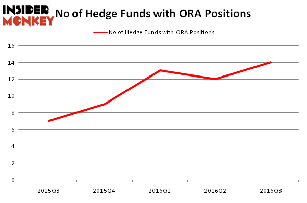 HedgeFundSentimentChart