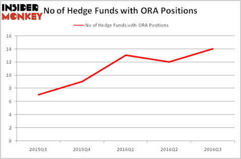 HedgeFundSentimentChart