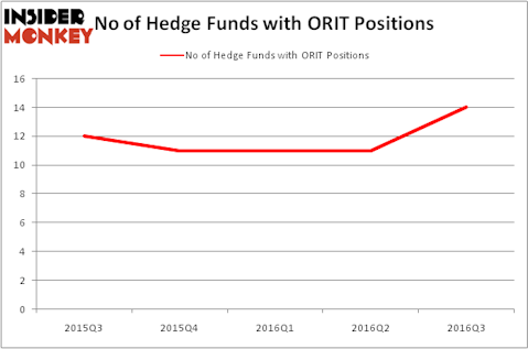 HedgeFundSentimentChart