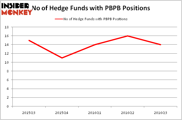 HedgeFundSentimentChart