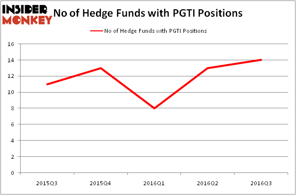 HedgeFundSentimentChart