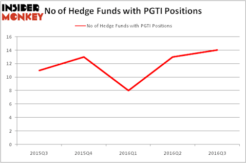 HedgeFundSentimentChart