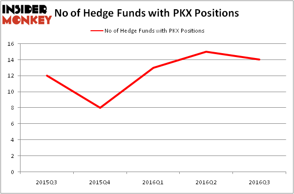 HedgeFundSentimentChart