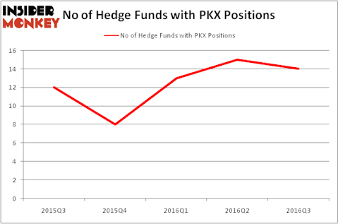 HedgeFundSentimentChart