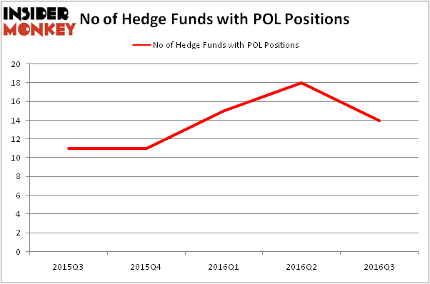 HedgeFundSentimentChart