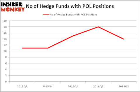 HedgeFundSentimentChart