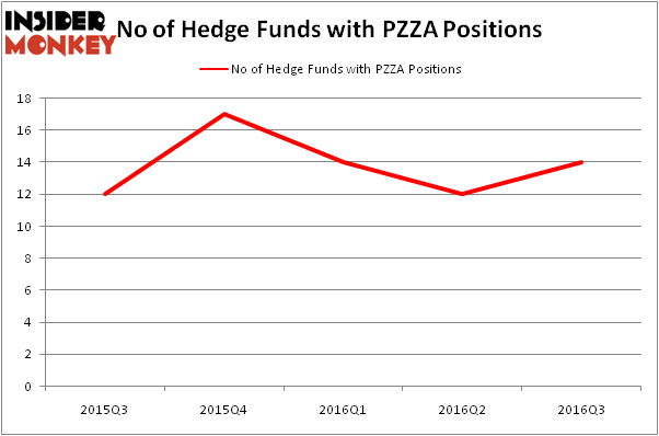 HedgeFundSentimentChart