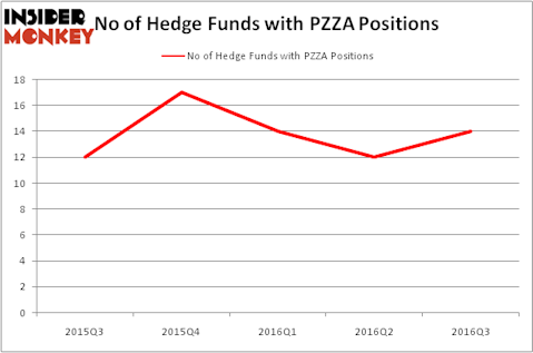 HedgeFundSentimentChart
