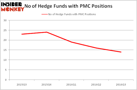 HedgeFundSentimentChart