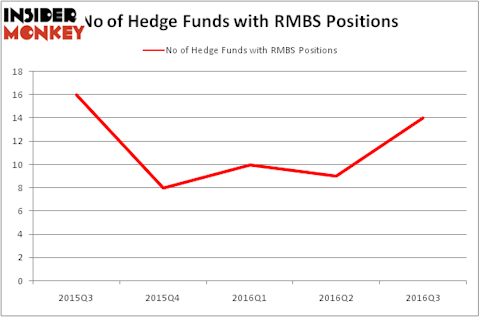 HedgeFundSentimentChart