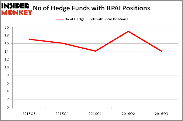 HedgeFundSentimentChart