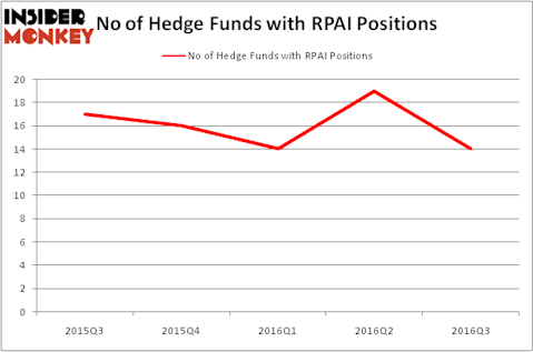 HedgeFundSentimentChart