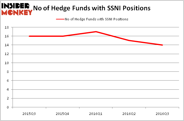 HedgeFundSentimentChart