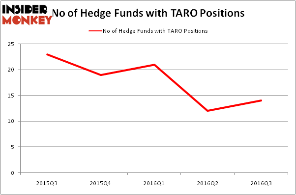 HedgeFundSentimentChart