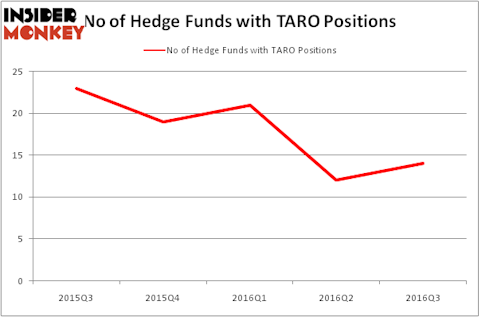 HedgeFundSentimentChart