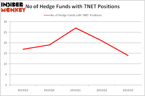 HedgeFundSentimentChart