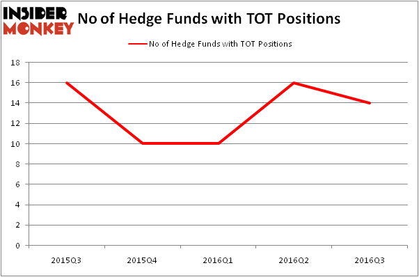 HedgeFundSentimentChart