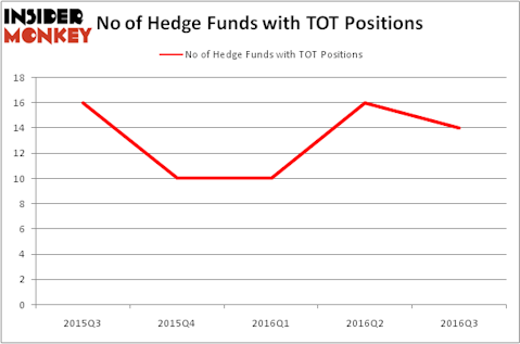 HedgeFundSentimentChart