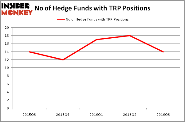 HedgeFundSentimentChart