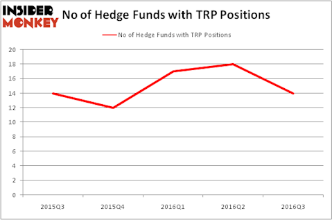 HedgeFundSentimentChart