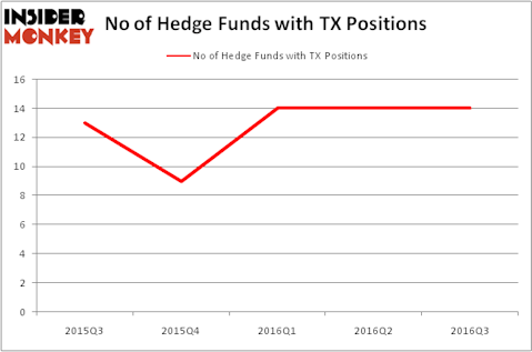 HedgeFundSentimentChart