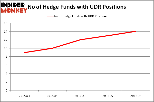 HedgeFundSentimentChart