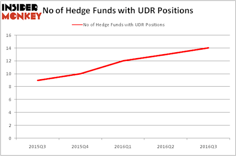 HedgeFundSentimentChart