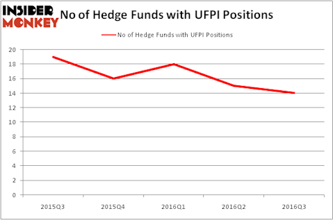 HedgeFundSentimentChart