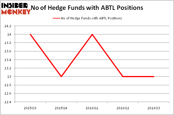 HedgeFundSentimentChart