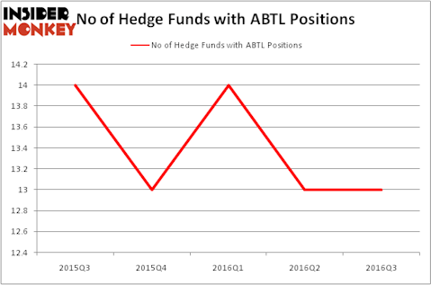 HedgeFundSentimentChart