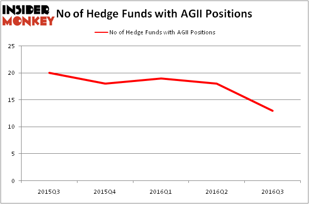 HedgeFundSentimentChart