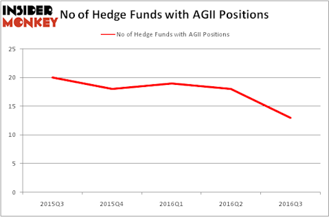HedgeFundSentimentChart