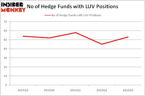 HedgeFundSentimentChart