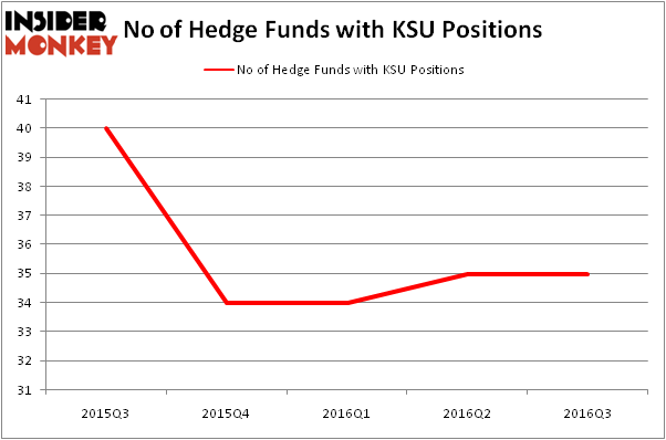 HedgeFundSentimentChart