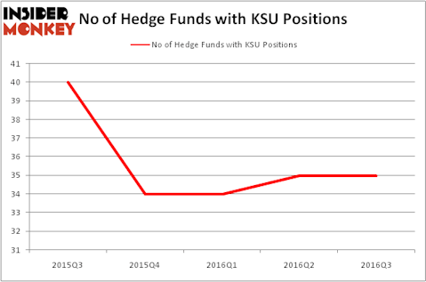 HedgeFundSentimentChart