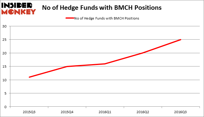 HedgeFundSentimentChart