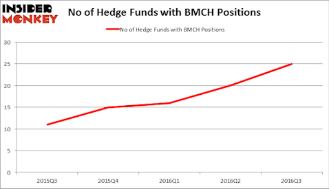 HedgeFundSentimentChart