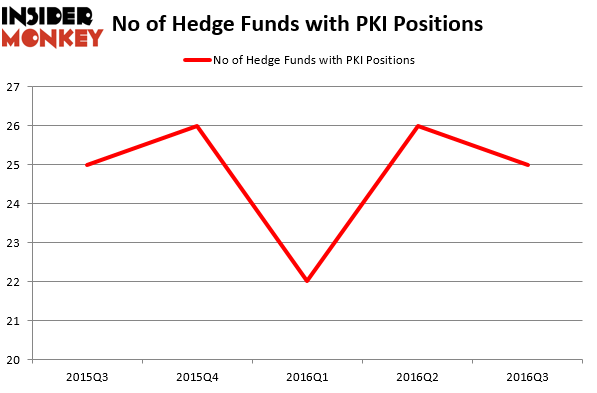 HedgeFundSentimentChart (1)