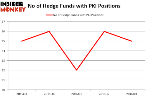 HedgeFundSentimentChart (1)