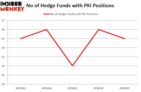 HedgeFundSentimentChart (1)