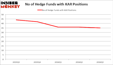 HedgeFundSentimentChart