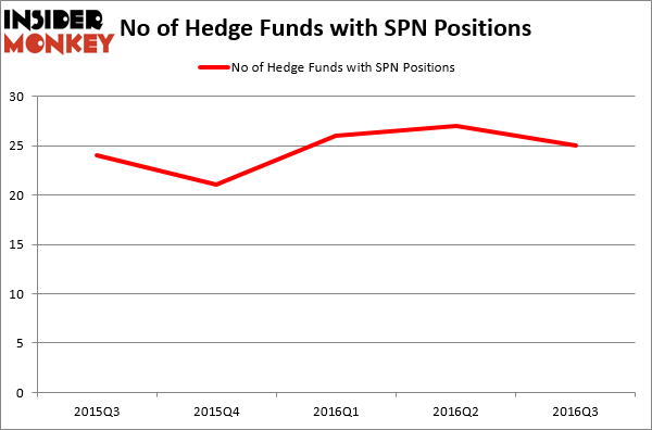 HedgeFundSentimentChart (2)